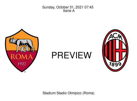 Match Preview Roma vs Milan Serie A Oct 31, 2021